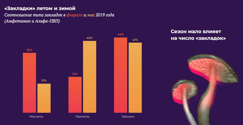 Кракен сайт маркетплейс ссылка