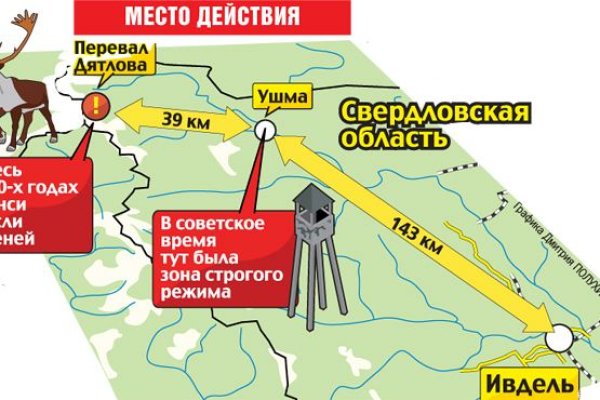 Кракен маркет зеркало