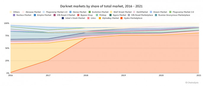 Kraken market ссылка