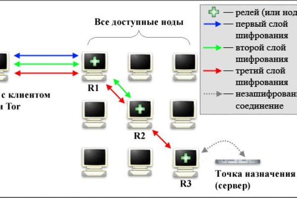 Кракен 9 at